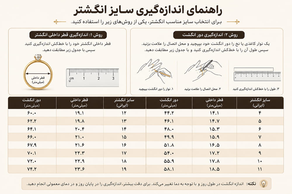 جدول راهنمای اندازه‌گیری سایز انگشتر